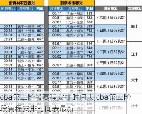 cba第二阶段赛程安排时间表,cba第二阶段赛程安排时间表最新