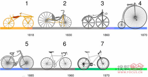 奥运会自行车历史起源,奥运会自行车历史起源于哪里