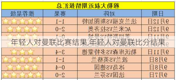 年轻人对曼联比赛结果,年轻人对曼联比分结果