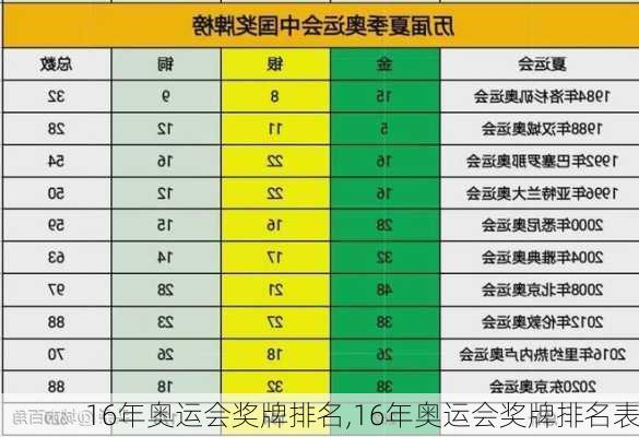 16年奥运会奖牌排名,16年奥运会奖牌排名表