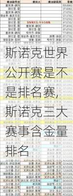 斯诺克世界公开赛是不是排名赛,斯诺克三大赛事含金量排名