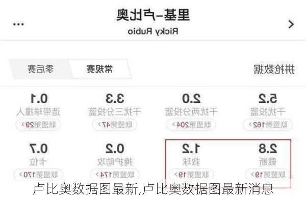 卢比奥数据图最新,卢比奥数据图最新消息