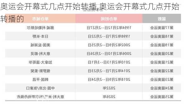 奥运会开幕式几点开始转播,奥运会开幕式几点开始转播的