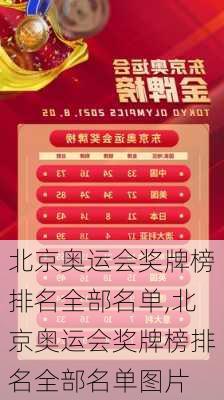 北京奥运会奖牌榜排名全部名单,北京奥运会奖牌榜排名全部名单图片