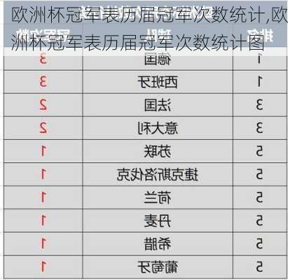 欧洲杯冠军表历届冠军次数统计,欧洲杯冠军表历届冠军次数统计图