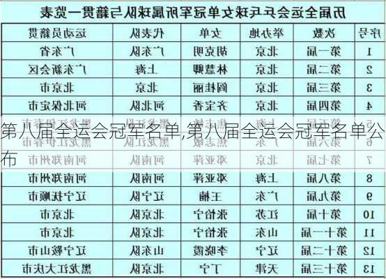 第八届全运会冠军名单,第八届全运会冠军名单公布