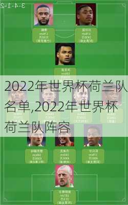 2022年世界杯荷兰队名单,2022年世界杯荷兰队阵容