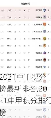 2021中甲积分榜最新排名,2021中甲积分排行榜