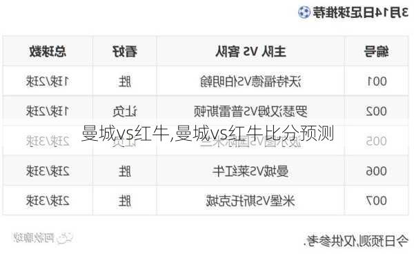 曼城vs红牛,曼城vs红牛比分预测