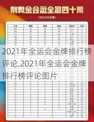 2021年全运会金牌排行榜评论,2021年全运会金牌排行榜评论图片