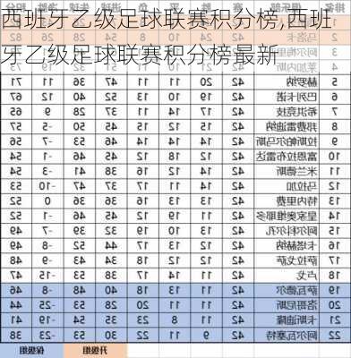 西班牙乙级足球联赛积分榜,西班牙乙级足球联赛积分榜最新