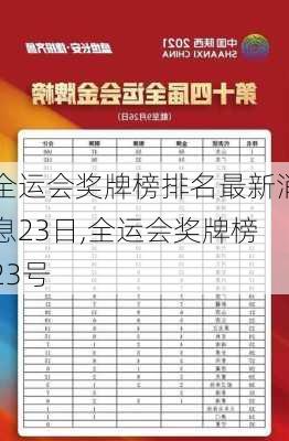 全运会奖牌榜排名最新消息23日,全运会奖牌榜23号