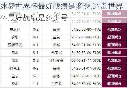 冰岛世界杯最好战绩是多少,冰岛世界杯最好战绩是多少号