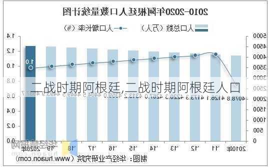 二战时期阿根廷,二战时期阿根廷人口