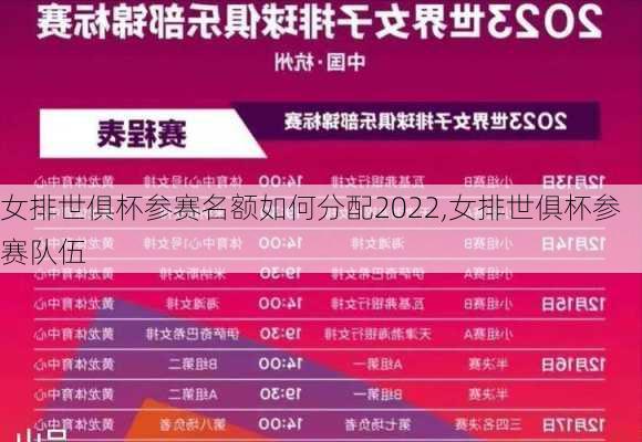 女排世俱杯参赛名额如何分配2022,女排世俱杯参赛队伍