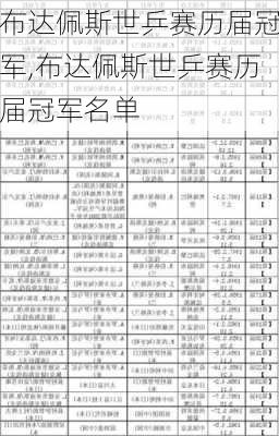 布达佩斯世乒赛历届冠军,布达佩斯世乒赛历届冠军名单