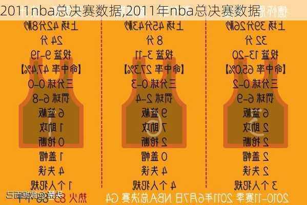 2011nba总决赛数据,2011年nba总决赛数据