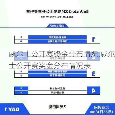 威尔士公开赛奖金分布情况,威尔士公开赛奖金分布情况表