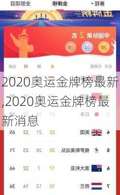 2020奥运金牌榜最新,2020奥运金牌榜最新消息