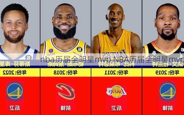 nba历届全明星mvp,NBA历届全明星mvp