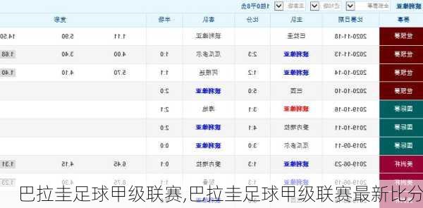 巴拉圭足球甲级联赛,巴拉圭足球甲级联赛最新比分