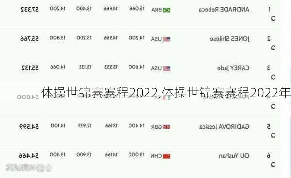 体操世锦赛赛程2022,体操世锦赛赛程2022年