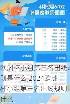 欧洲杯小组第三名出线规则是什么,2024欧洲杯小组第三名出线规则是什么