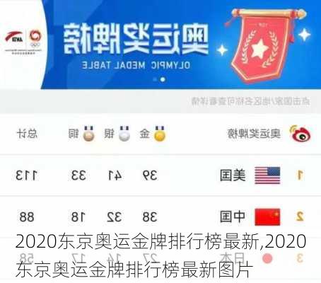 2020东京奥运金牌排行榜最新,2020东京奥运金牌排行榜最新图片