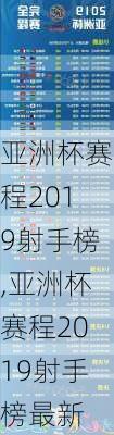 亚洲杯赛程2019射手榜,亚洲杯赛程2019射手榜最新