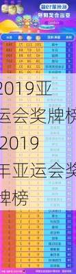 2019亚运会奖牌榜,2019年亚运会奖牌榜