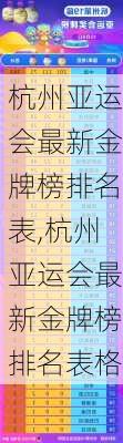 杭州亚运会最新金牌榜排名表,杭州亚运会最新金牌榜排名表格