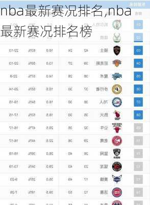 nba最新赛况排名,nba最新赛况排名榜