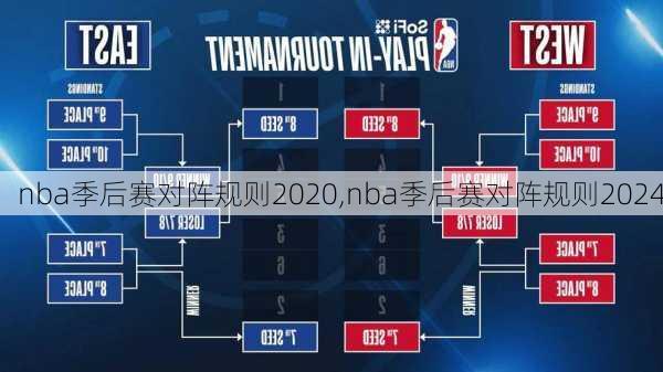 nba季后赛对阵规则2020,nba季后赛对阵规则2024