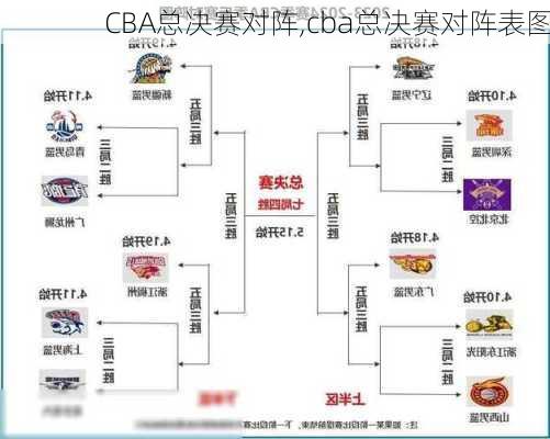 CBA总决赛对阵,cba总决赛对阵表图