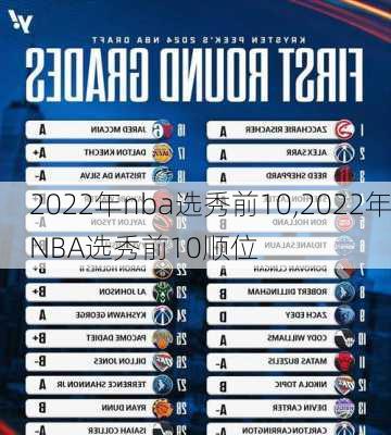 2022年nba选秀前10,2022年NBA选秀前10顺位