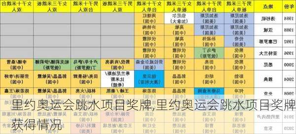 里约奥运会跳水项目奖牌,里约奥运会跳水项目奖牌获得情况