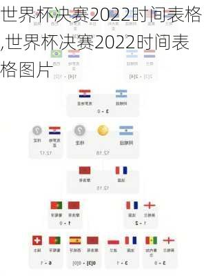 世界杯决赛2022时间表格,世界杯决赛2022时间表格图片