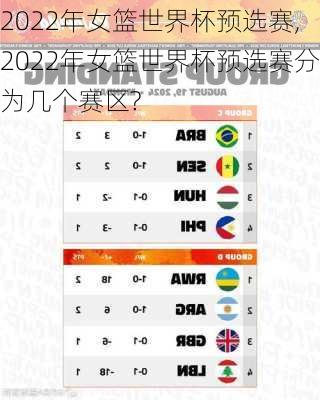 2022年女篮世界杯预选赛,2022年女篮世界杯预选赛分为几个赛区?