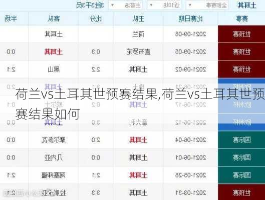 荷兰vs土耳其世预赛结果,荷兰vs土耳其世预赛结果如何