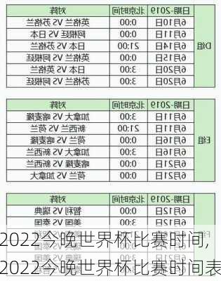 2022今晚世界杯比赛时间,2022今晚世界杯比赛时间表