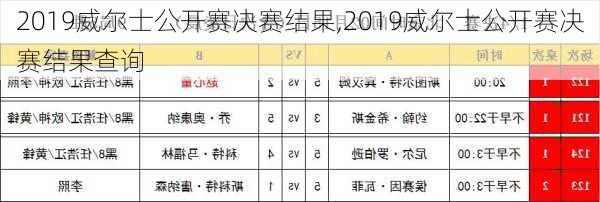 2019威尔士公开赛决赛结果,2019威尔士公开赛决赛结果查询