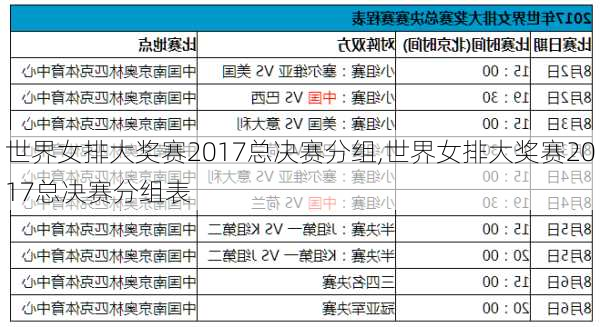 世界女排大奖赛2017总决赛分组,世界女排大奖赛2017总决赛分组表