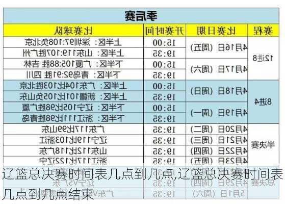 辽篮总决赛时间表几点到几点,辽篮总决赛时间表几点到几点结束