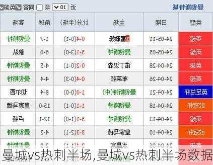 曼城vs热刺半场,曼城vs热刺半场数据