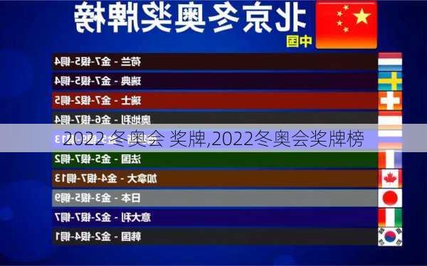 2022 冬奥会 奖牌,2022冬奥会奖牌榜