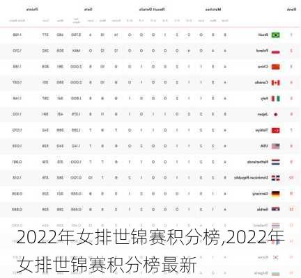 2022年女排世锦赛积分榜,2022年女排世锦赛积分榜最新