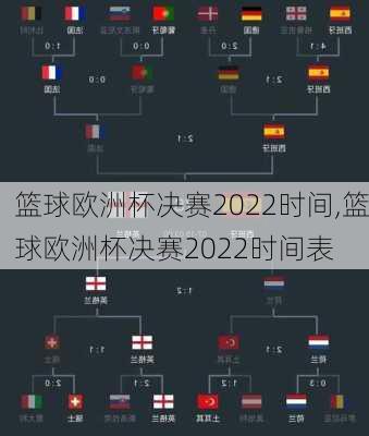 篮球欧洲杯决赛2022时间,篮球欧洲杯决赛2022时间表