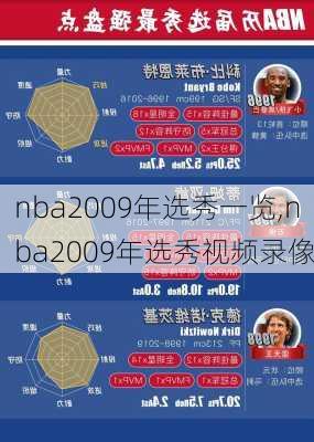 nba2009年选秀一览,nba2009年选秀视频录像