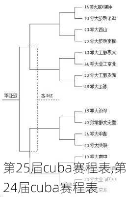 第25届cuba赛程表,第24届cuba赛程表