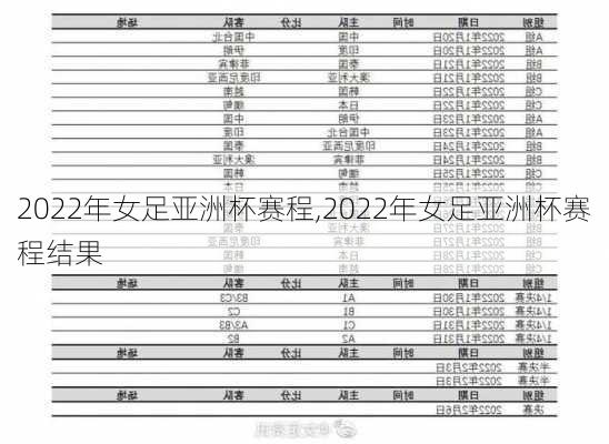 2022年女足亚洲杯赛程,2022年女足亚洲杯赛程结果